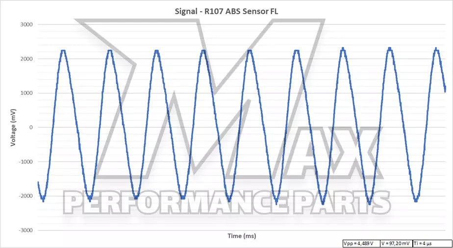 ABS Sensor R107 W124 W201 Vorne Rechts