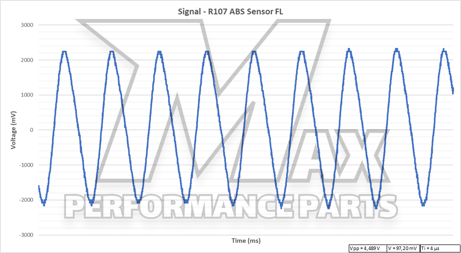 ABS Sensor vorne für Mercedes Benz R107 C107 W126 C126 W123 C123 S123 W116